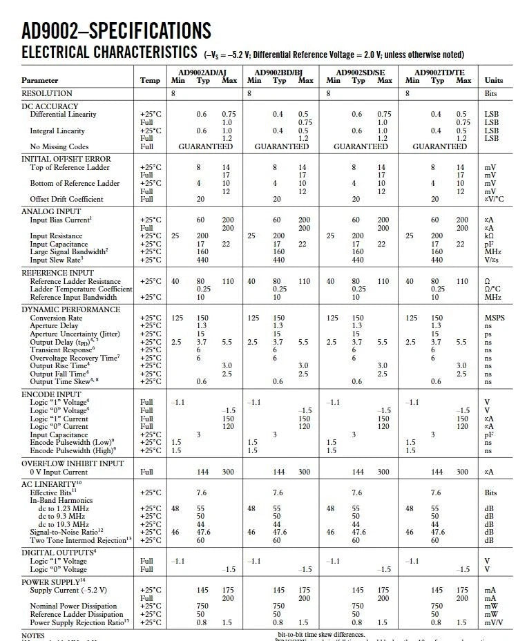 AD9002SE ADC datasheet specifications table