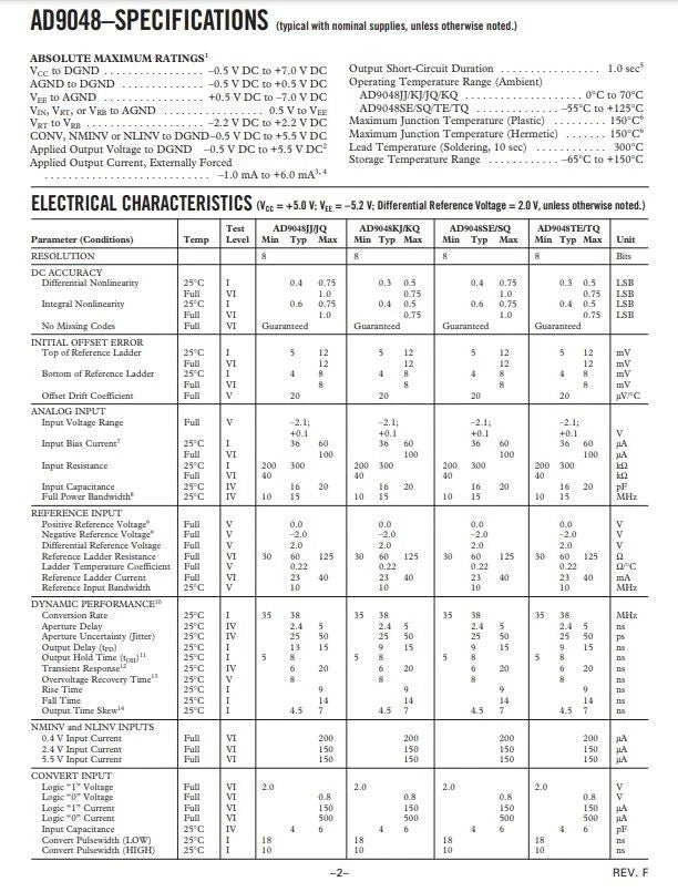 AD9048JQ video ADC datasheet specifications table