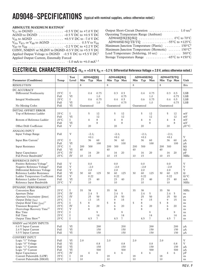 Datasheet specifications for Analog Devices AD9048KN video ADC