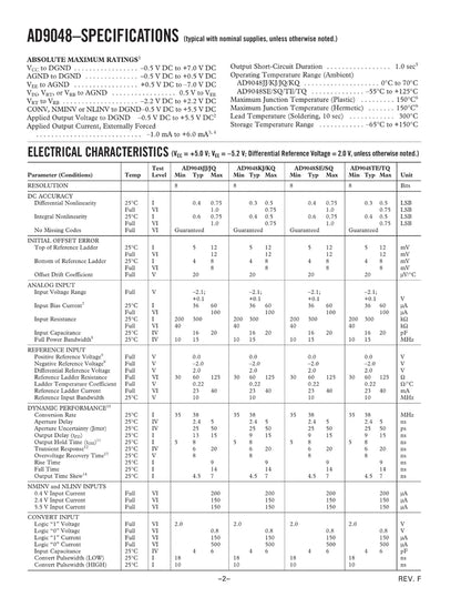Datasheet specifications for Analog Devices AD9048KN video ADC