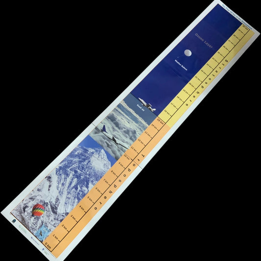 FOSS The First 30 KM Earth’s Atmosphere Layers Laminated Science Poster 12×60 in - For Classrooms