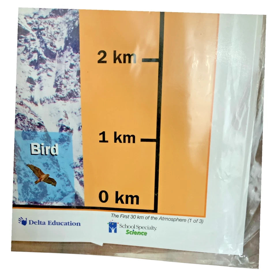 FOSS The First 30 KM Earth’s Atmosphere Layers Laminated Science Poster 12×60 in - For Classrooms