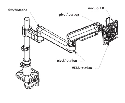 ESI Ergo EDGE-V4-SLV Single Arm Monitor Arms SET OF (2) Tilt & Rotate Adjustable