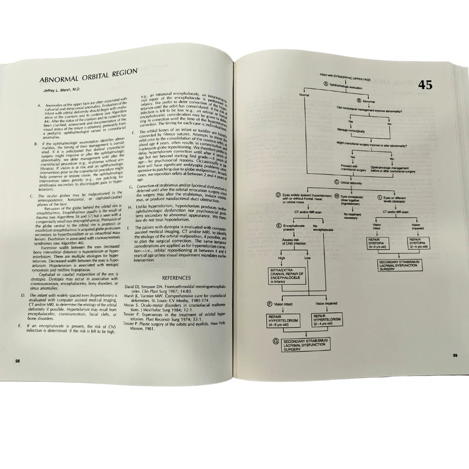 Decision Making in Plastic Surgery Educational Textbook Jeffrey L. Marsh MD Hardcover