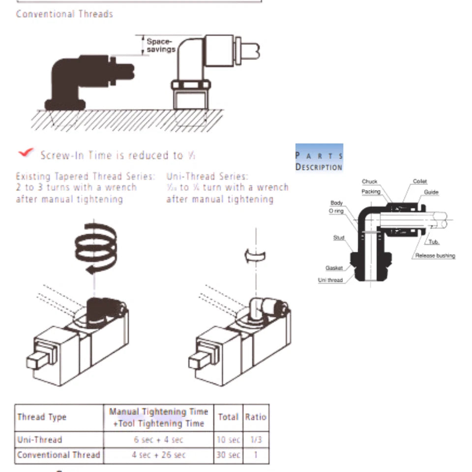 Dimension diagram for SMC KQL13 series male elbow fitting