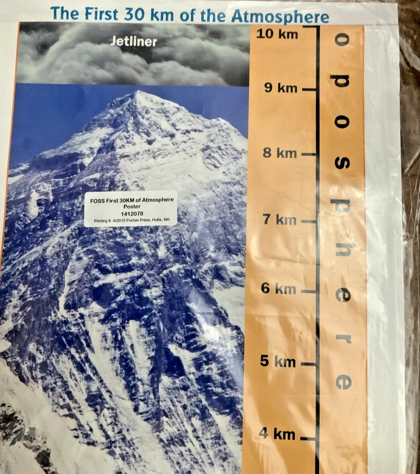 FOSS The First 30 KM Earth’s Atmosphere Layers Laminated Science Poster 12×60 in - For Classrooms