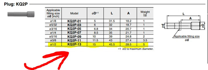 Technical specification sheet for SMC KQ2P series plug fittings